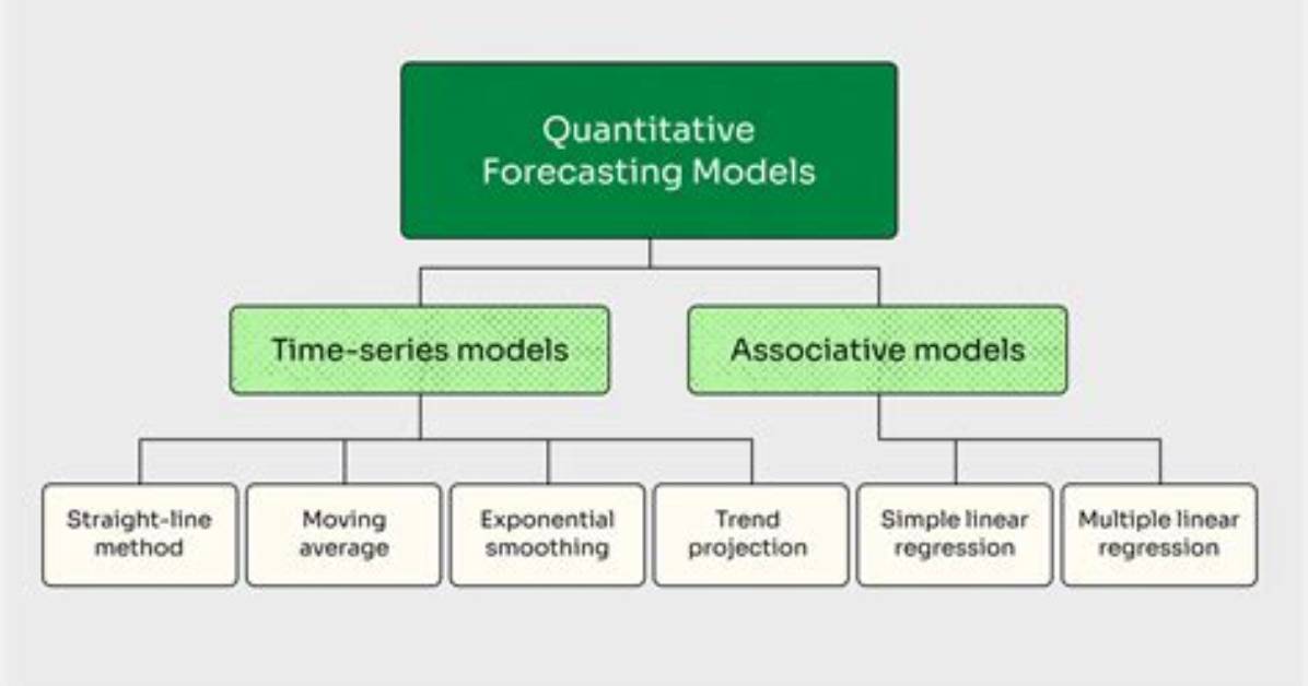 Who Is a Quantitative Forecasting?