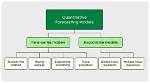 Who Is a Quantitative Forecasting?