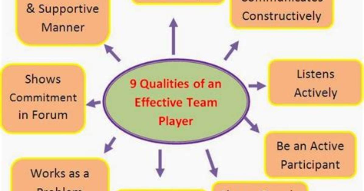 Who Is an Effective Team Player?