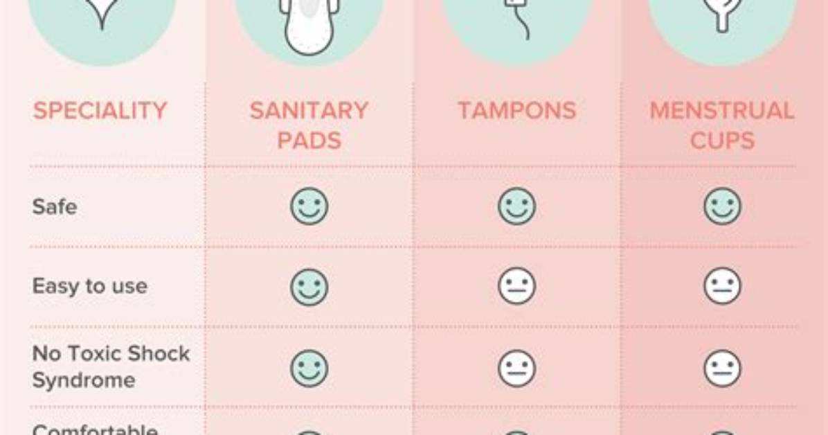 Who Is Better Pads or Tampons?