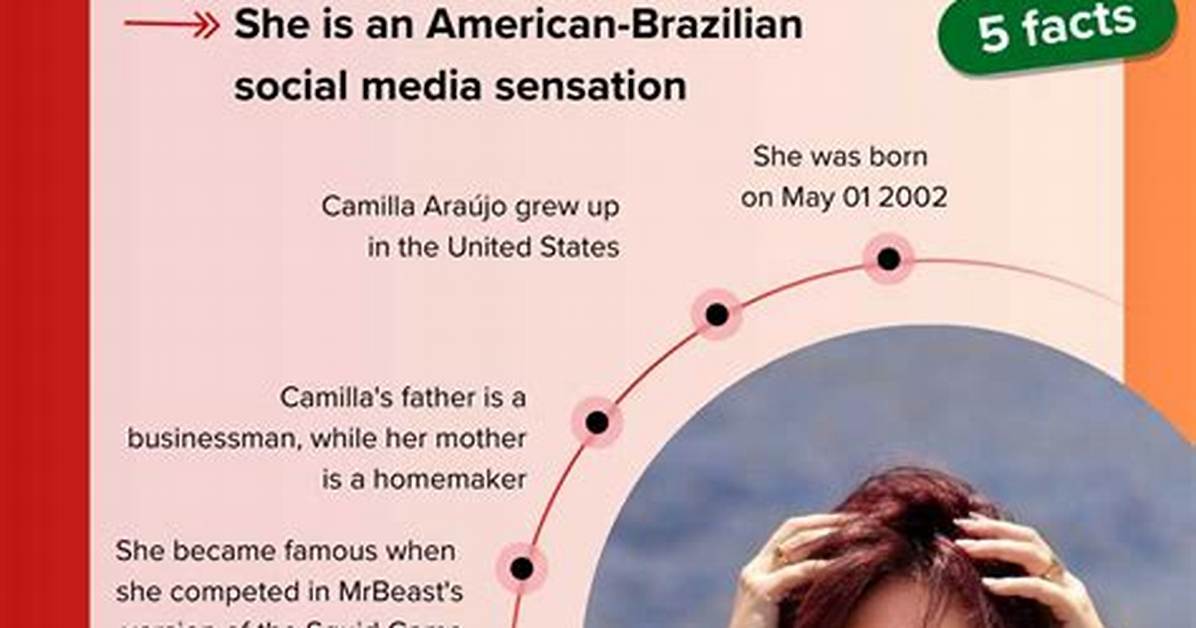 Who Is Camilla Aruajo S? Discovering the Life and Achievements of a Remarkable Personality