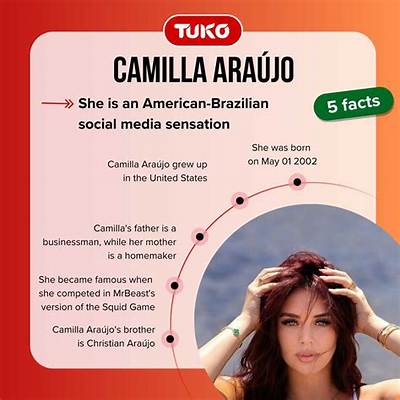 Who Is Camilla Aruajo S? Discovering the Life and Achievements of a Remarkable Personality