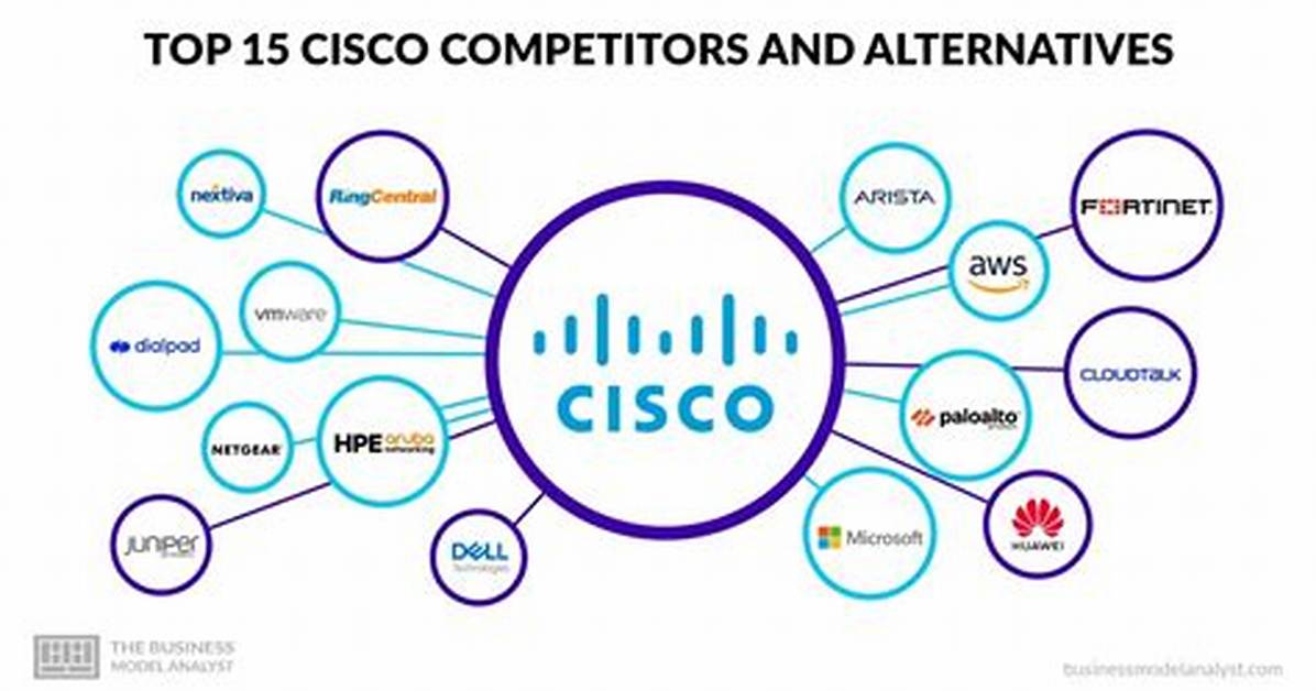 Who Is Cisco's Biggest Competitor?