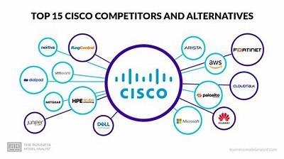Who Is Cisco's Biggest Competitor?