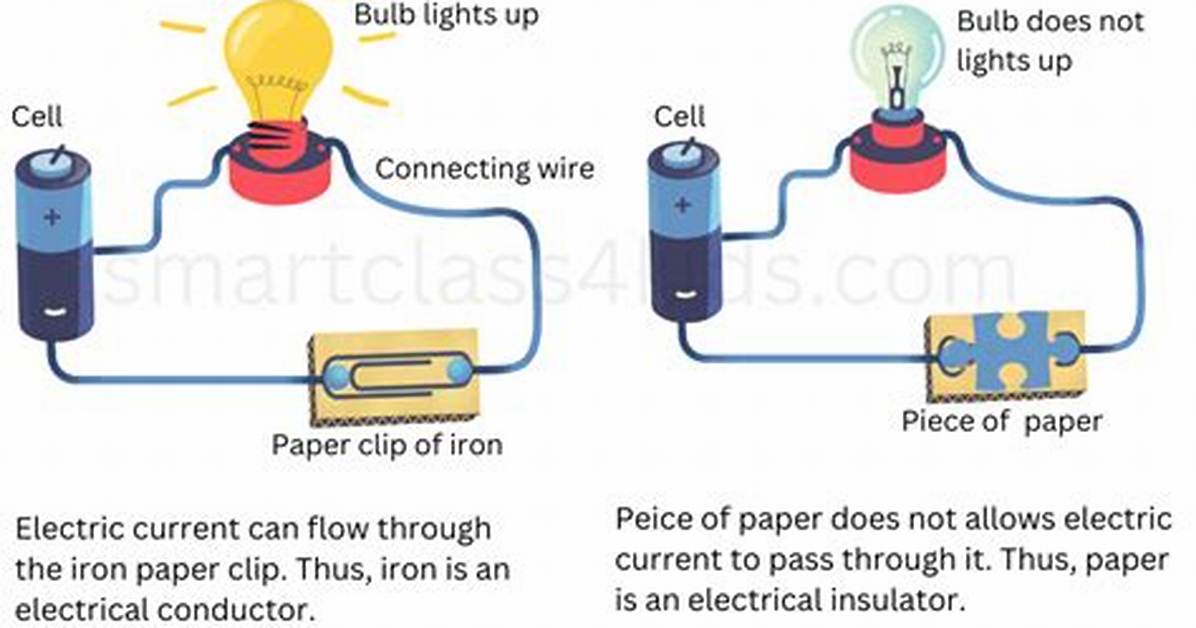 Who Is Conductor and Insulator?