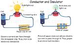 Who Is Conductor and Insulator?