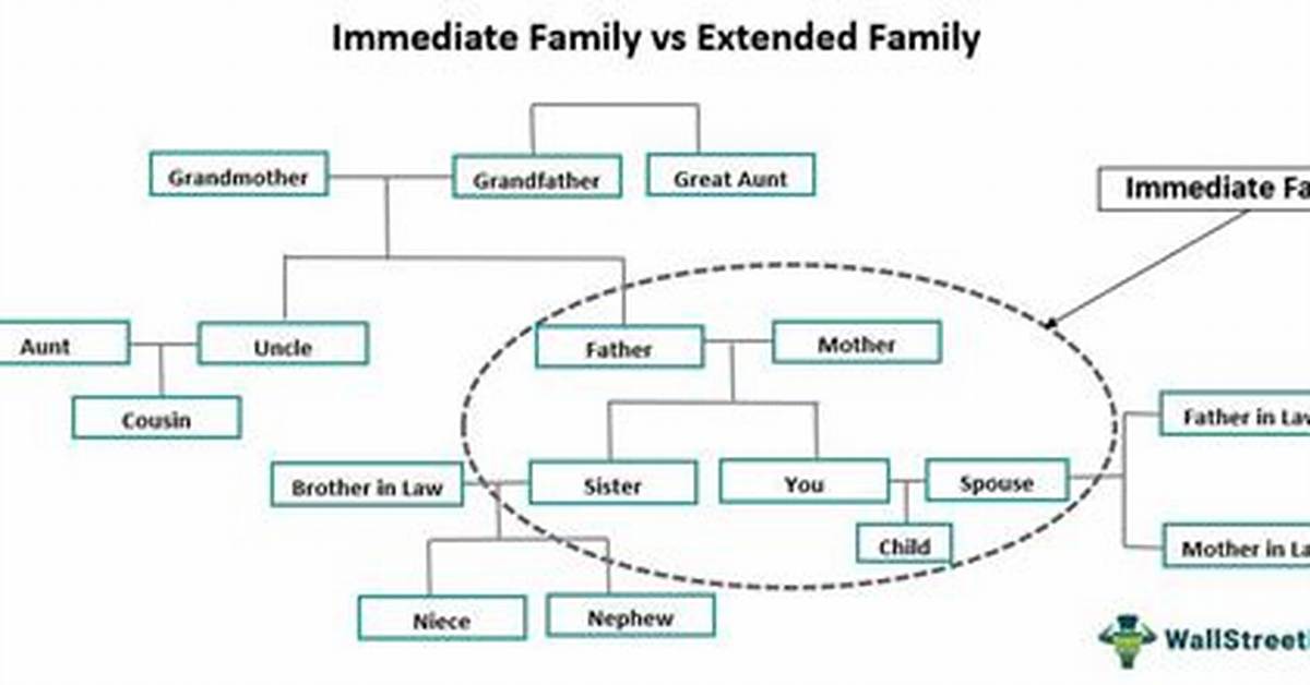 Who Is Considered Immediate Family for a Rehearsal Dinner?