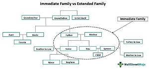 Who Is Considered Immediate Family for a Rehearsal Dinner?