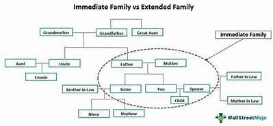 Who Is Considered Immediate Family for a Rehearsal Dinner?