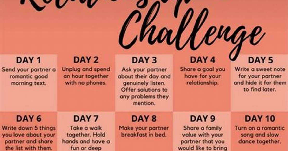 Who Is Dating from the Challenge?