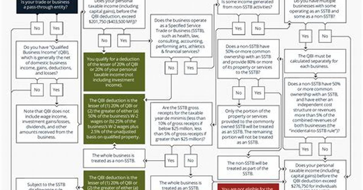 Who Is Eligible for the Qualified Business Income Deduction?