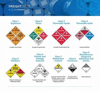 Who Is in Charge of Hazardous Materials?