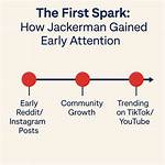 Who Is Jackerman? Discovering the Enigma Behind the Name