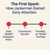 Who Is Jackerman? Discovering the Enigma Behind the Name