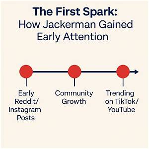 Who Is Jackerman? Discovering the Enigma Behind the Name