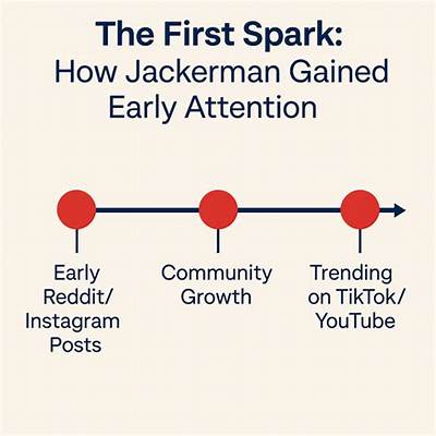 Who Is Jackerman? Discovering the Enigma Behind the Name