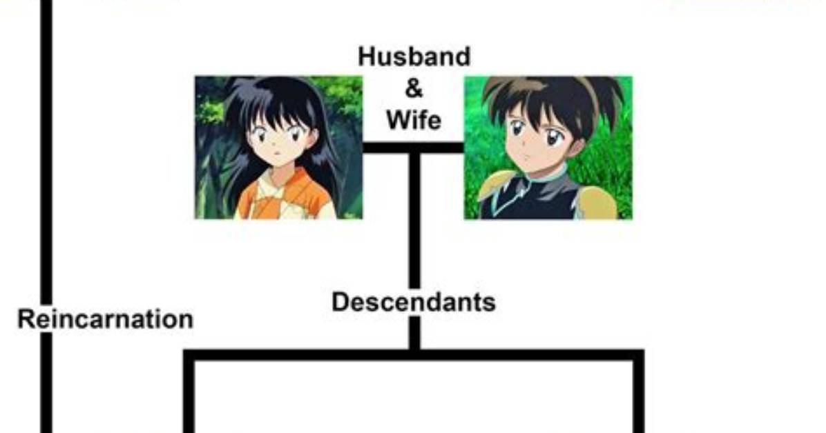 Who Is Kagome's Ancestor?