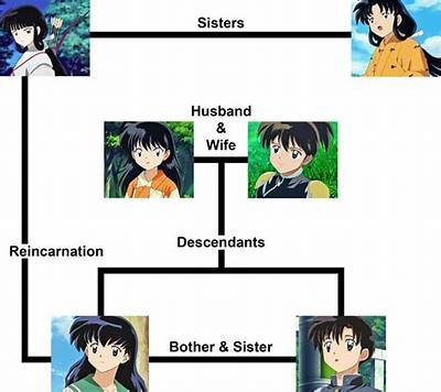 Who Is Kagome's Ancestor?
