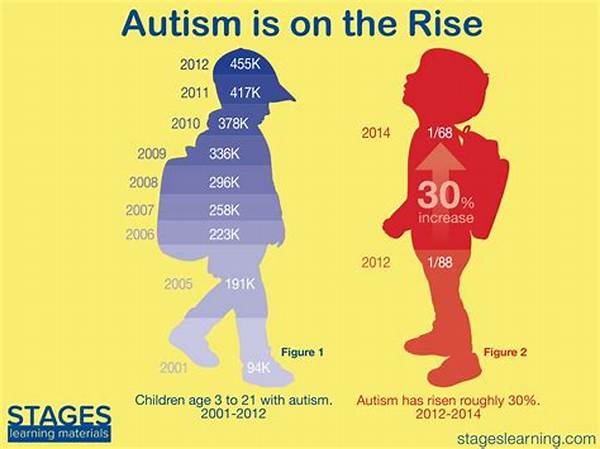 Who Is Likely to Develop Autism?