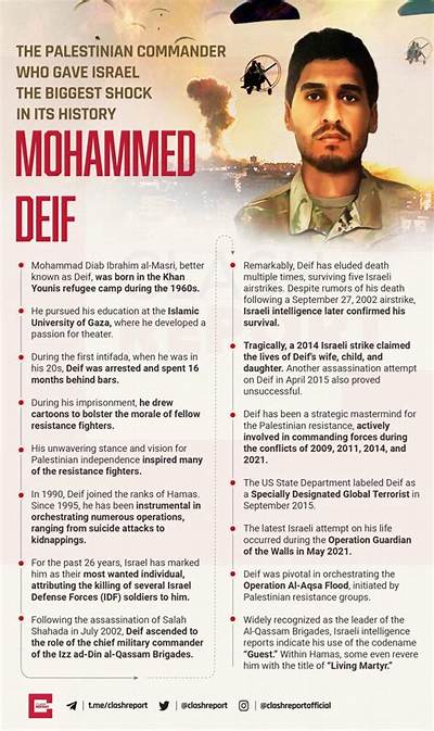 Who Is Mohammed Deif? Bio, Age, Family, Religion, Net Worth, Salary, Income & Assets - Check Details - Sarkariresult