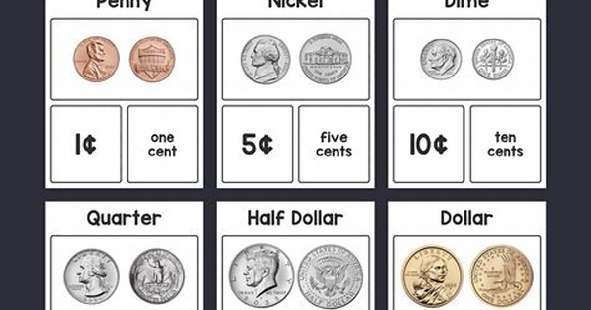 Who Is Pictured on Us Coins?