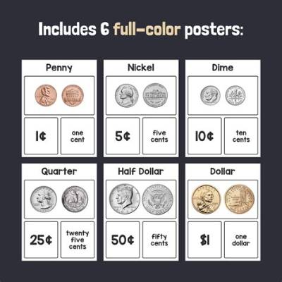 Who Is Pictured on Us Coins?