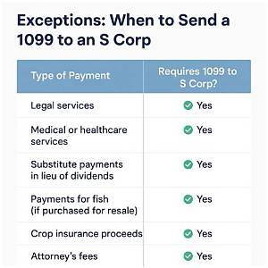 Who Is Required to Receive a 1099 Misc Form?