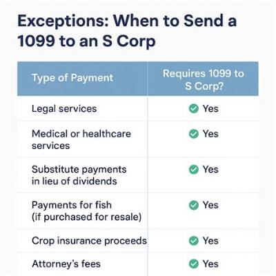 Who Is Required to Receive a 1099 Misc Form?