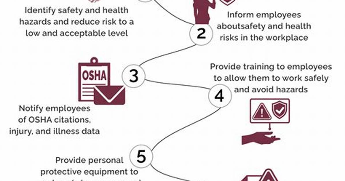 Who Is Responsible for Establishing Osha Standards?
