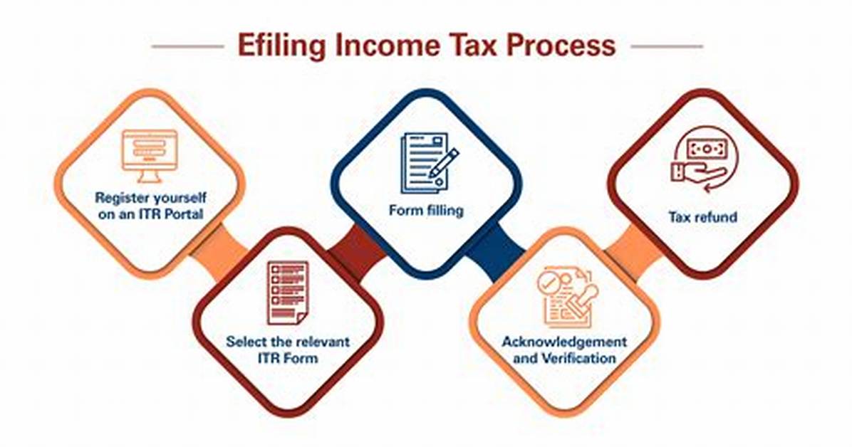 Who Is Responsible for Filing Income Tax Return?