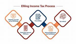 Who Is Responsible for Filing Income Tax Return?