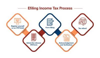 Who Is Responsible for Filing Income Tax Return?