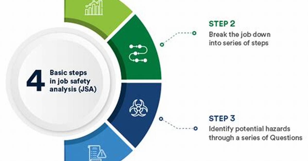 Who Is Responsible for Jsa Preparation?