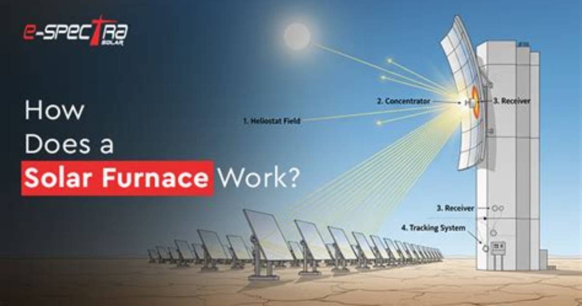 Who Is Solar Furnace?