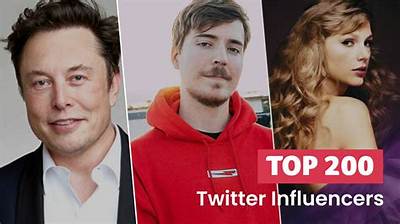 Who Is the Best Influencers in the World?