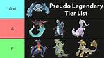 Who Is the Best Pseudo Legendary Pokemon?
