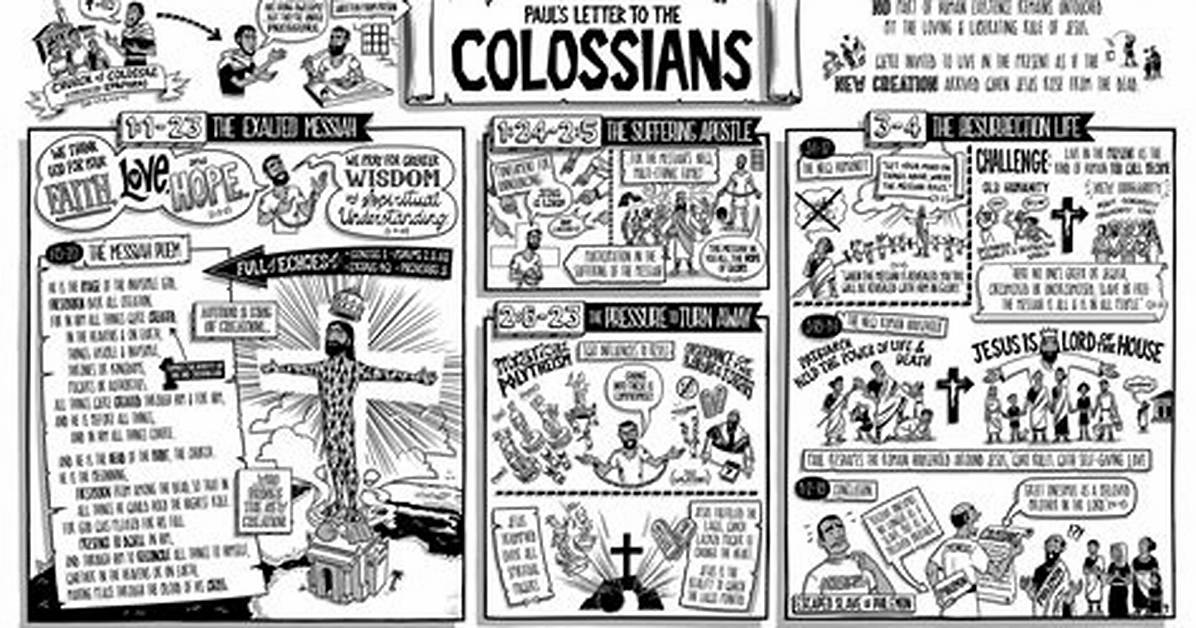 Who Is the Book of Colossians Written to?