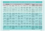 Who Is the Eyfs Profile Data Submitted to?
