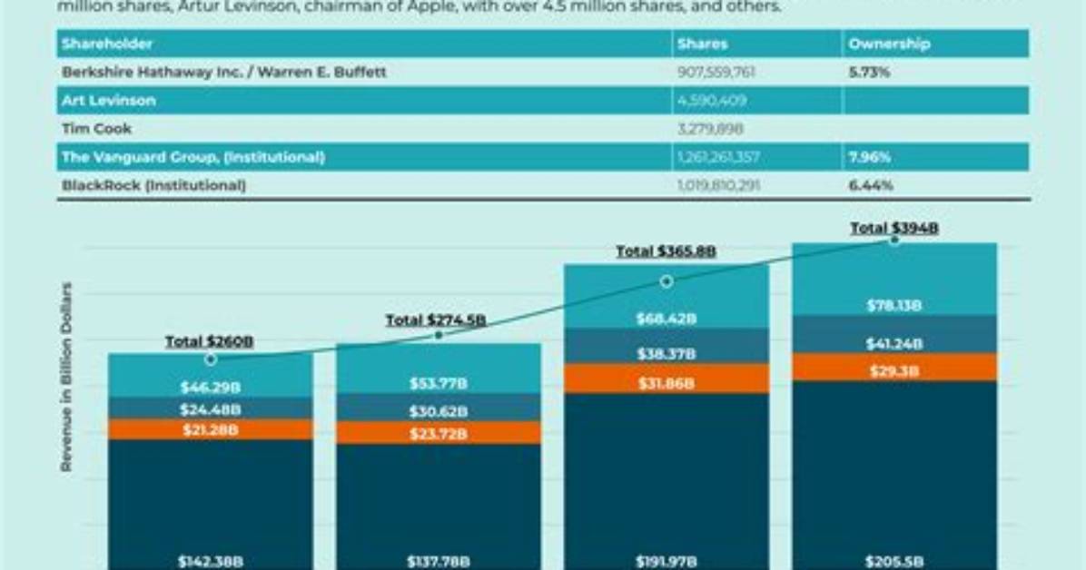 Who Is the Investor Who Owns 4, 000 Apartments?