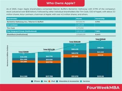 Who Is the Investor Who Owns 4, 000 Apartments?