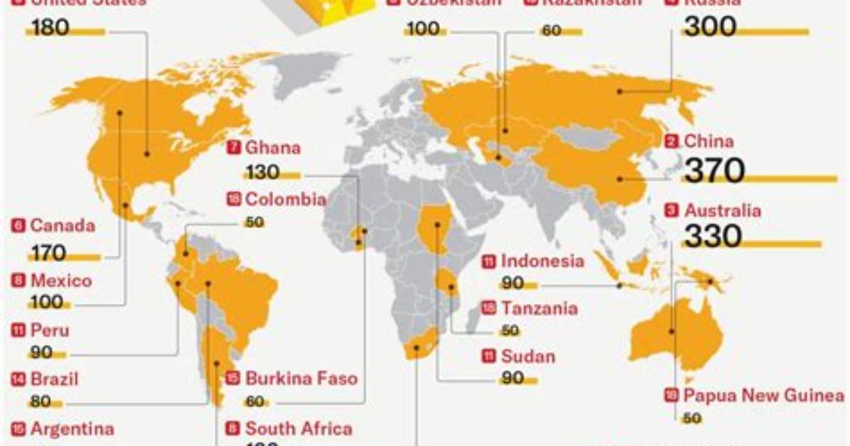 Who Is the Largest Producer of Platinum?