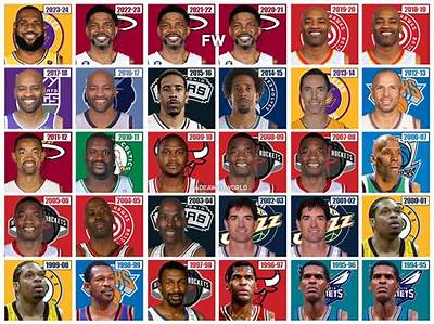 Who Is the Oldest Nba Player to Be an All Star?
