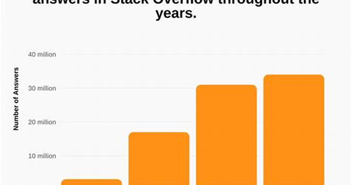 Who Is the Owner of Stack Overflow?