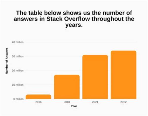 Who Is the Owner of Stack Overflow?