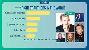 Who Is the Richest Author in the World? Discover the Literary Millionaires