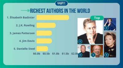 Who Is the Richest Author in the World? Discover the Literary Millionaires