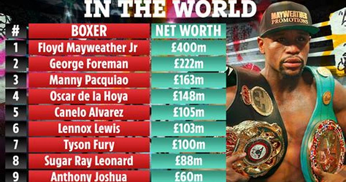 Who Is the Richest Boxer Promoter?