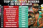 Who Is the Richest Boxer Promoter?