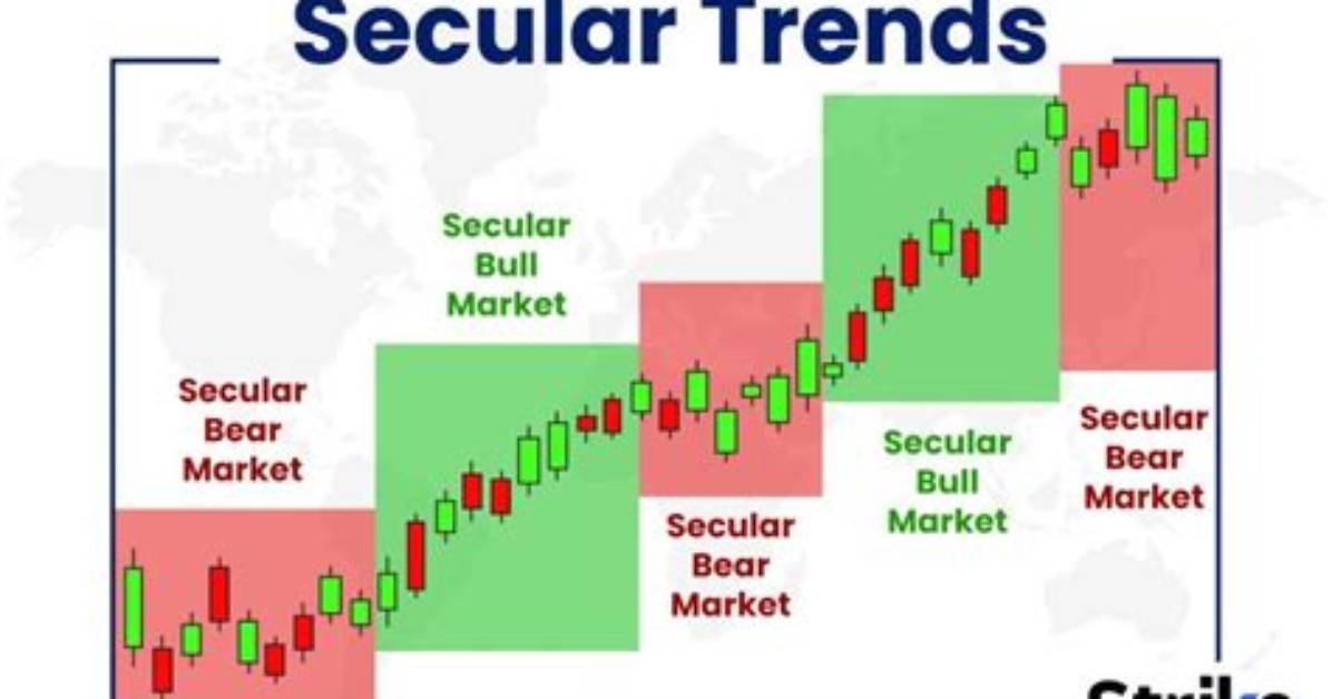 Who Is the Secular Trend?