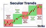 Who Is the Secular Trend?